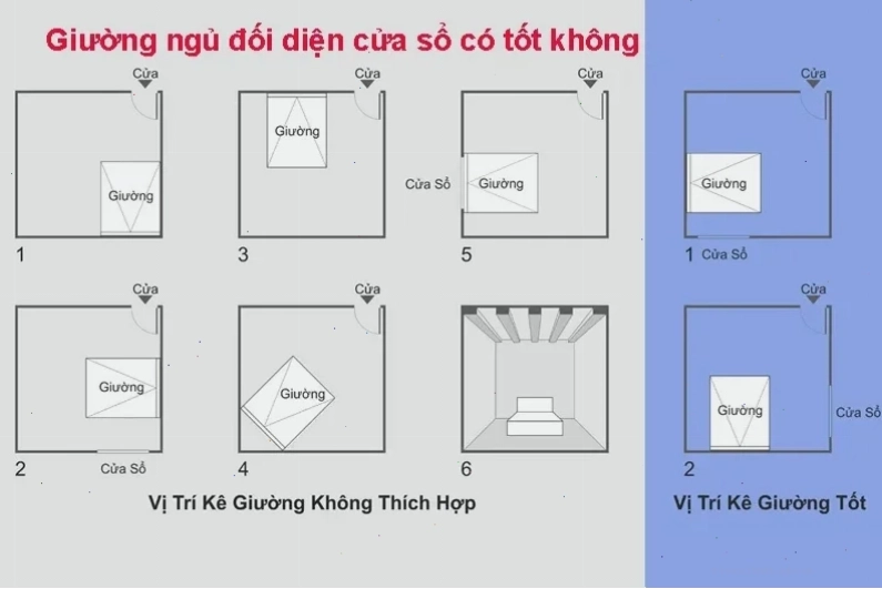 Bố trí phòng ngủ hợp phong thủy