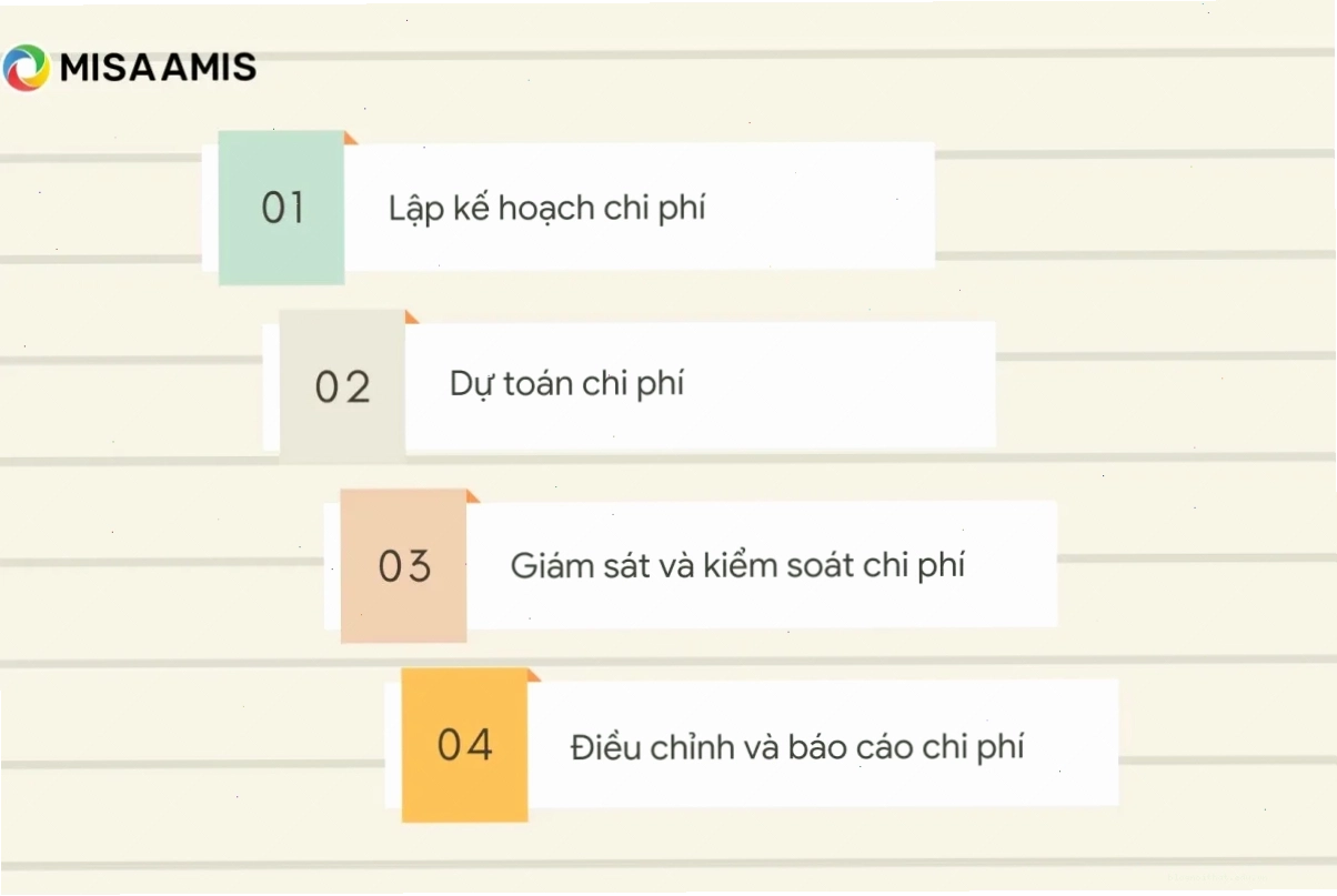 các bước quản lý chi phí đầu tư xây dựng