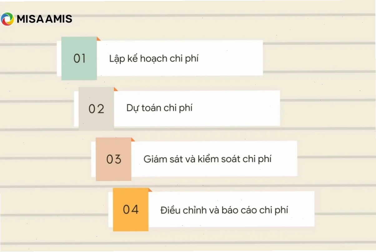 Các bước quản lý chi phí đầu tư xây dựng