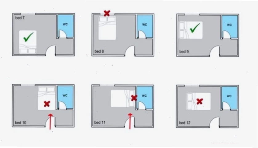 Cách bố trí giường ngủ hợp phong thủy