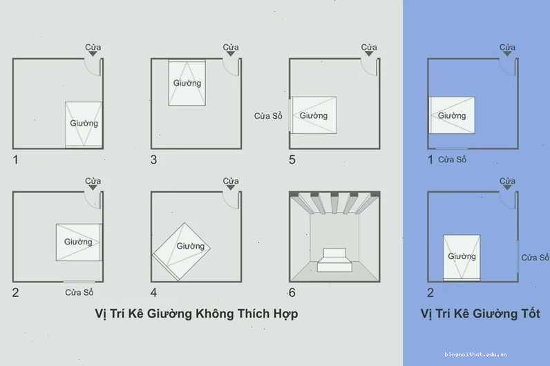 Cách kê giường ngủ đúng phong thủy phòng ngủ