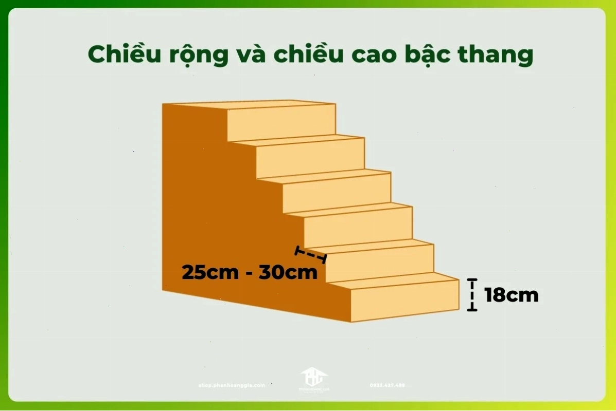 Chiều rộng và chiều cao bậc thang