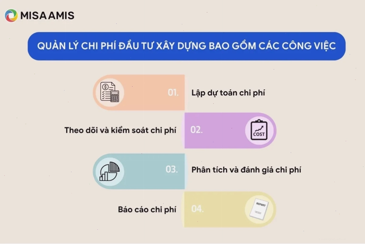 Công việc quản lý chi phí đầu tư xây dựng