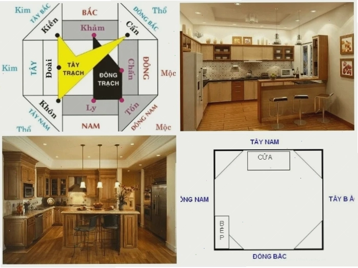 Hướng bếp tốt nhất là các hướng Tây, Nam và Đông Bắc