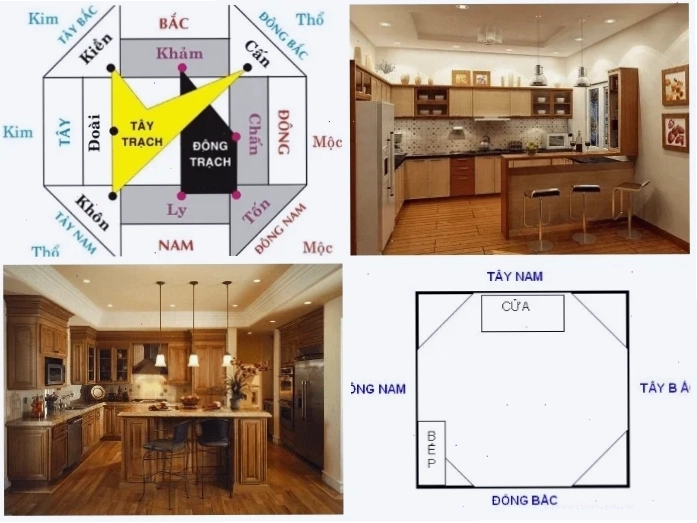 Hướng bếp tốt nhất là các hướng Tây, Nam và Đông Bắc