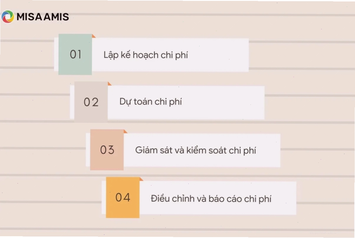 Kiểm soát chi phí trong quy trình thi công xây dựng