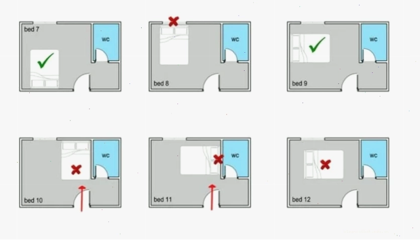 Lỗi phong thủy phòng ngủ cửa đối diện giường ngủ