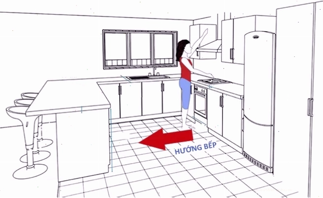 Mũi tên minh họa hướng bếp ở phía sau lưng người đứng nấu