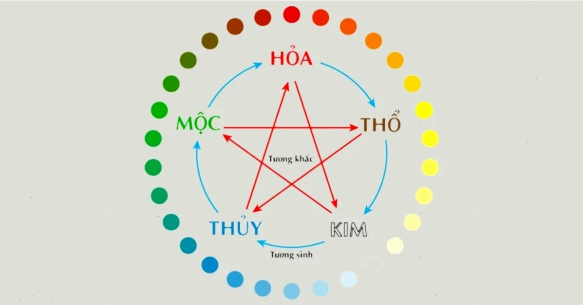 Ngũ hành tương sinh tương khắc