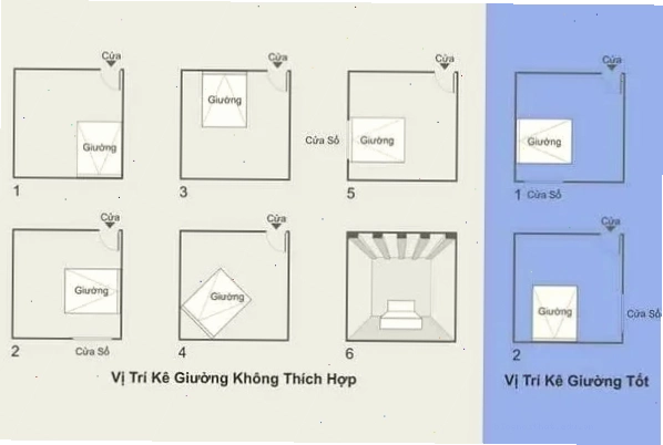 Những điều nên tránh khi đặt hướng giường ngủ
