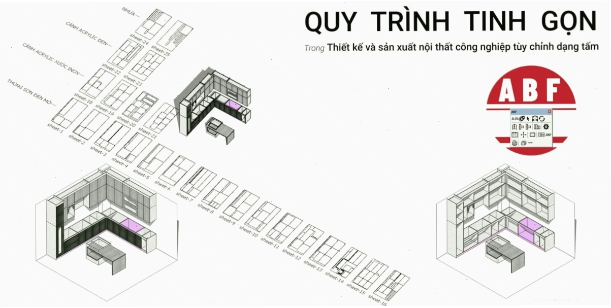 Phần mềm SketchUp và công cụ plugin ABF để gán nhãn cho Tối ưu SketchUp CNC