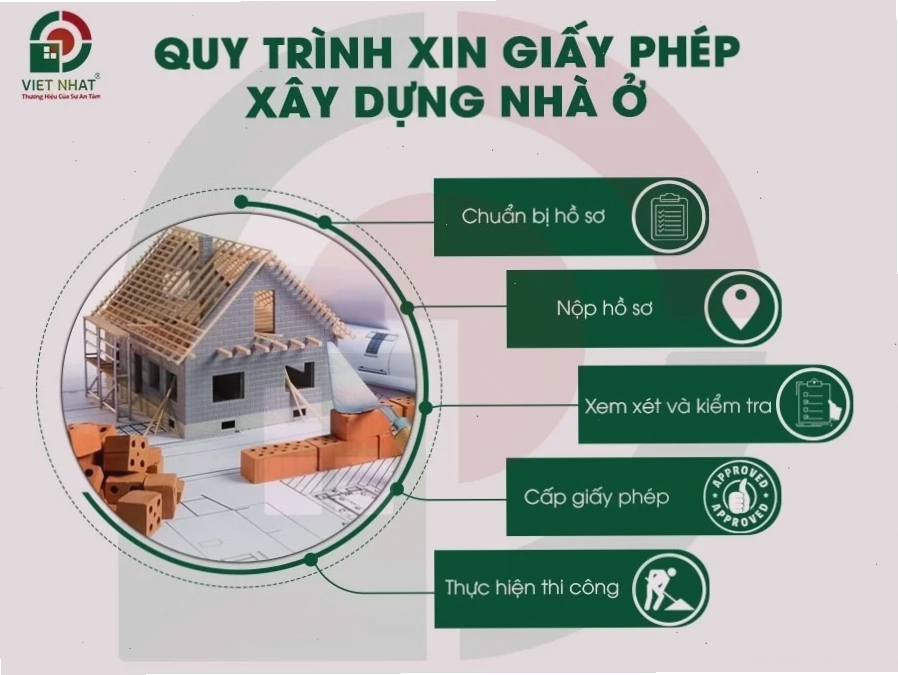 Quy trình các bước xin giấy phép xây dựng