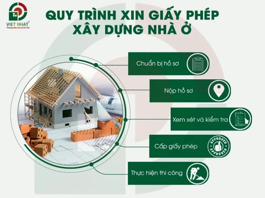 Quy trình các bước xin giấy phép xây dựng