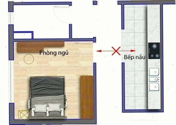 Sơ đồ cửa phòng ngủ đối diện khu vực bếp