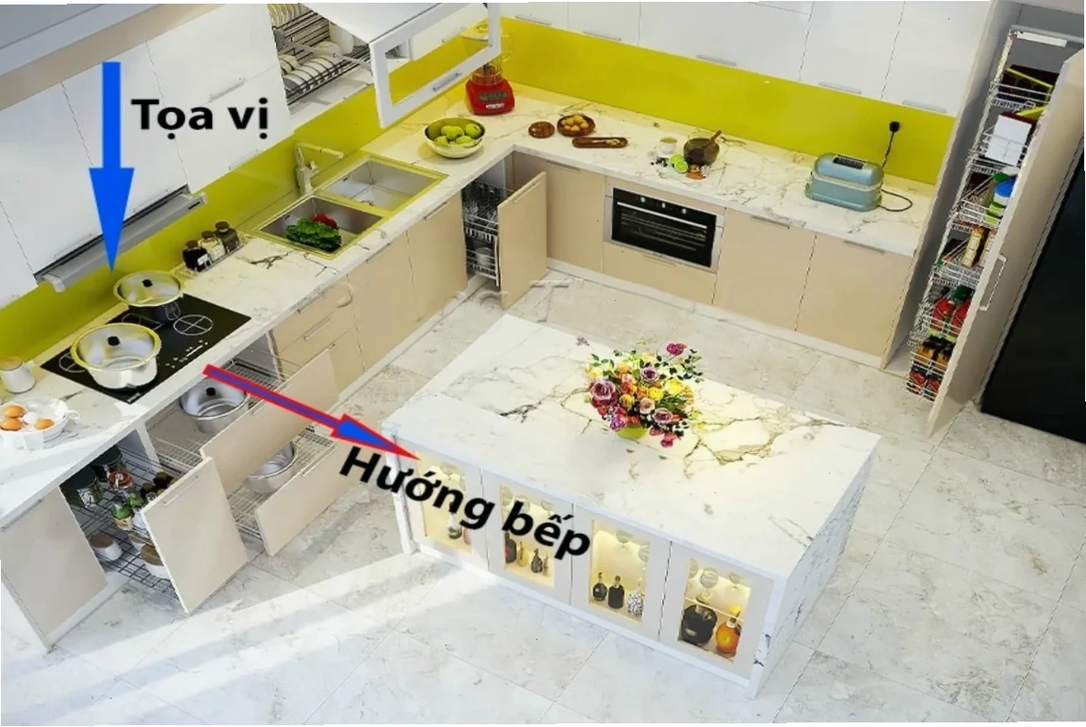 Sơ đồ phân biệt vị trí đặt bếp và hướng bếp trên mặt bằng nhà bếp