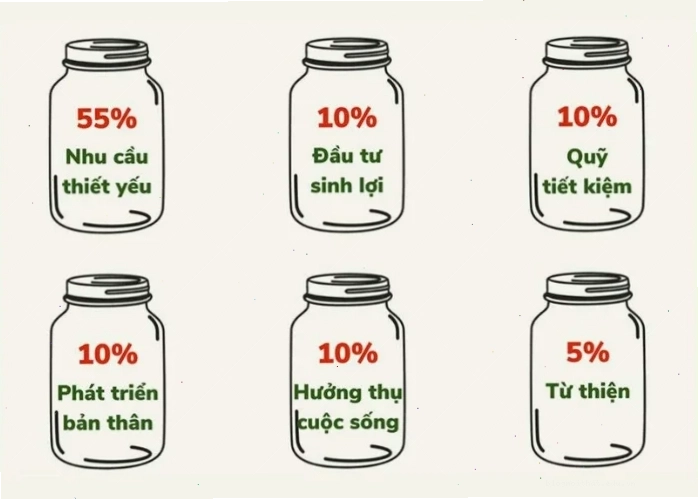 Tầm quan trọng của mẹo quản lý chi phí cá nhân