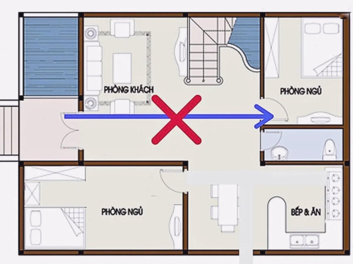 Tránh thiết kế cửa phòng ngủ đối diện với cửa chính của toàn bộ căn nhà