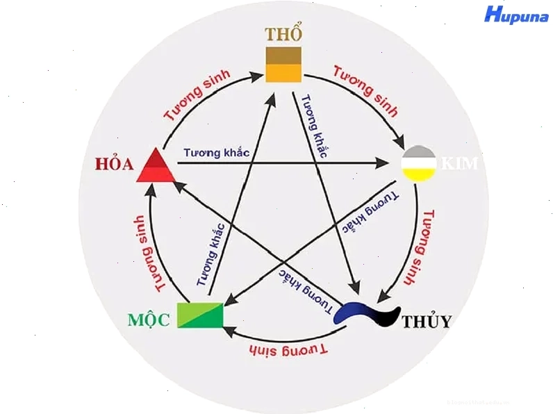 Ứng dụng ngũ hành trong thiết kế thi công đối với người mệnh Mộc