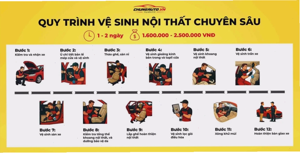 Vệ sinh nội thất chuyên sâu