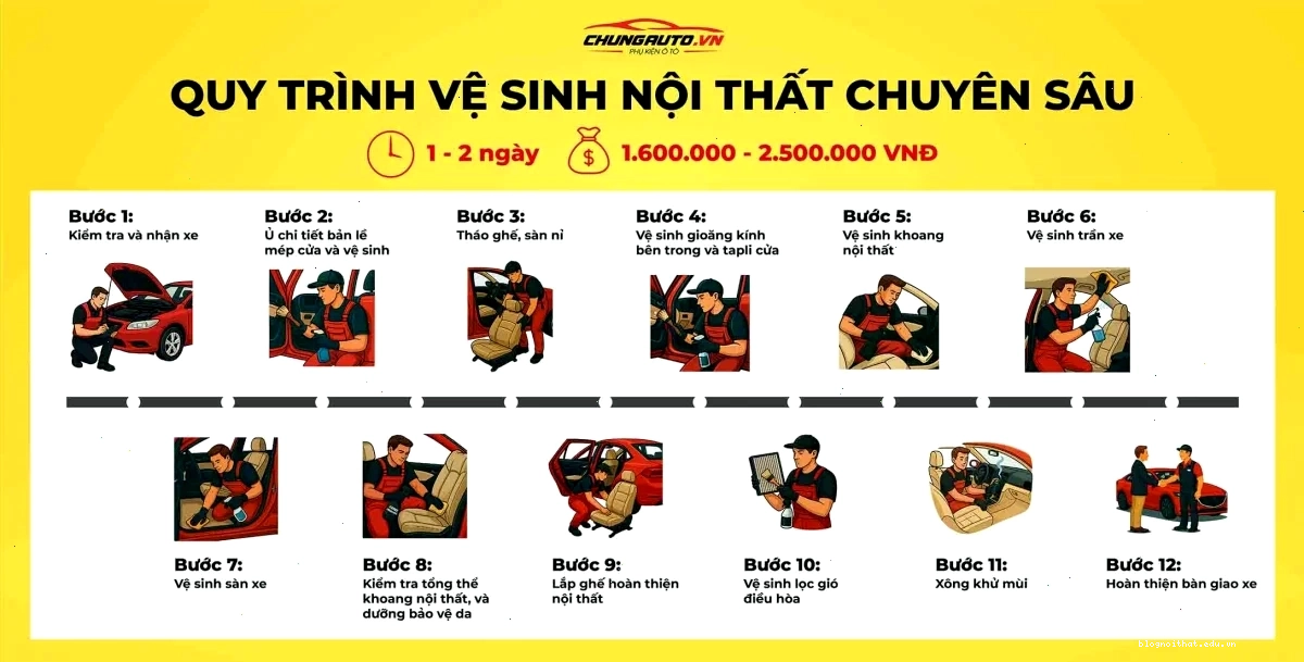 Vệ sinh nội thất chuyên sâu bằng hơi nước nóng