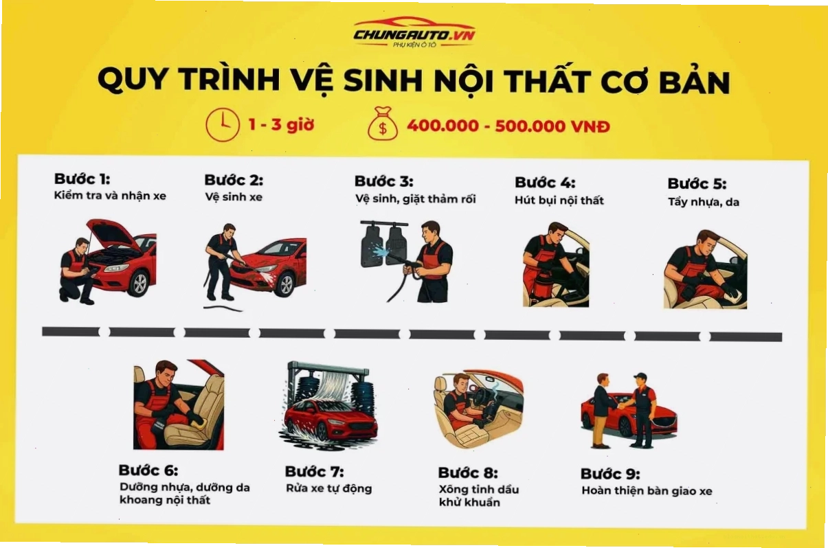 Vệ sinh nội thất cơ bản