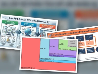 Quy Trình Phân Tích Các: Từ Lý Thuyết Đến Thực Chiến 2026